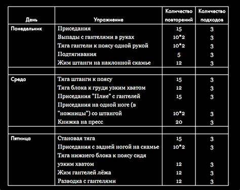 Какие упражнения нужно делать в тренажерном зале чтобы убрать живот