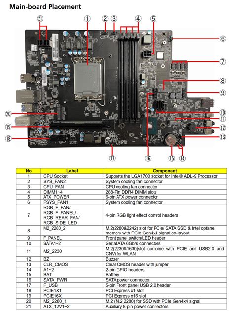 Acer Predator Orion 3000 Po3 640 Er11 Motherboard Ram — Acer Community