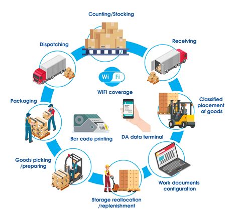 Warehouse Management System Software Cost