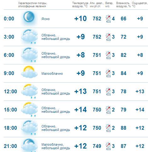 Jun 23, 2021 · что обещают звезды всем знакам зодиака в сфере здоровья с 23 по 29 июня, читайте в гороскопе от астролога людмилы снитковской погода киев завтра - Twin Monica