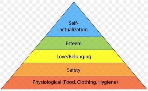 How Maslow S Humanistic Theory Of Motivation Can Help Vrogue Co