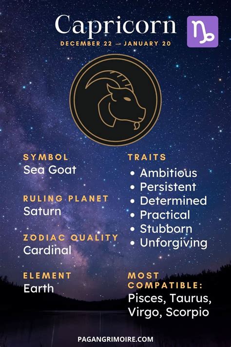 Capricorn Symbol — Astrological Zodiac Signs The Pagan Grimoire