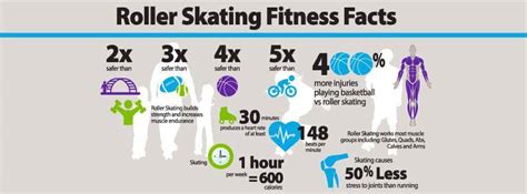 3 Health Benefits From Roller Skating Gibsons Skating Arena