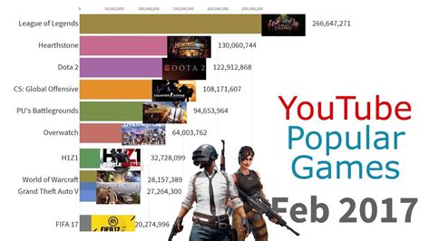 Most Played Xbox Games 2006 2020 Youtube