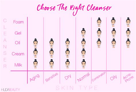Your Ultimate Guide To Cleansing How To Pick The Best One For You
