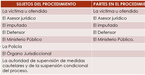 Derecho Penal Sujetos Del Proceso Penal Mexicano