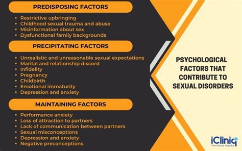 What Are The Psychological Causes And Factors That Contribute To Sexual Disorders