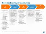 Images of Framework For Application Security