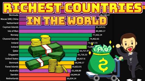 Top Richest Countries In The World Wealthiest Countries Youtube