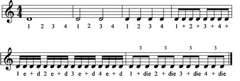 Absender und empfänger richtig setzen. Klavier lernen: Die Grundlagen lernen in 13 Schritten - music2me