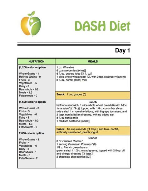 Dash Diet Menu Dash Diet Dash Diet Meal Plan