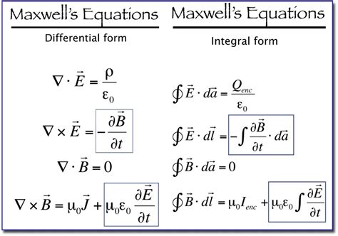 Maxwells Equations And Displacement Current Owlcation
