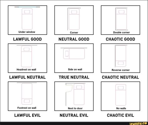 LAWFUL GOOD CHAOTIC NEUTRAL LAWFUL NEUTRAL NEUTRAL GOOD TRUE NEUTRAL CHAOTIC GOOD - )