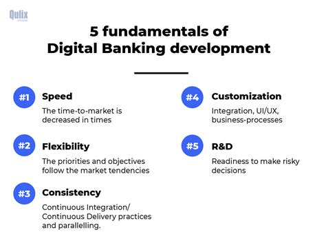 The Transformation Of Digital Banking Trends And Nice To Haves Into