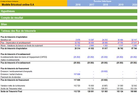 Lebitda D Finition Calcul Et Mod Lisation Financi Re Institut