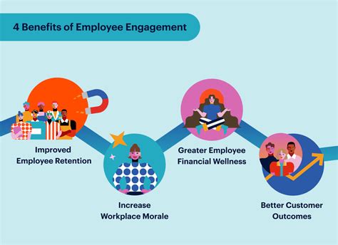 Best Employee Engagement Strategies And Ideas For 2023 Dailypay
