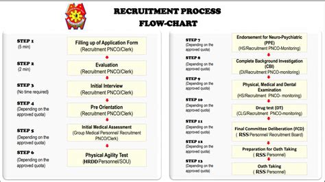 Pnp Recruitment Process Updated Life Of Maharlika Unamed