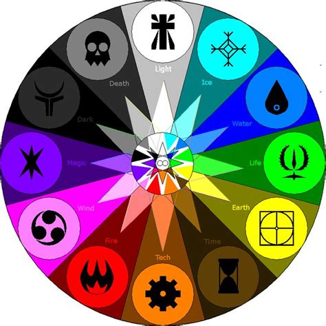 New Elemental Wheel 02 By Allenravenix In 2020 Elemental Magic
