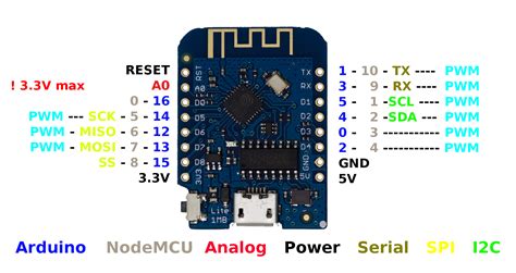 Arduino Pro Mini I2c Pins Images
