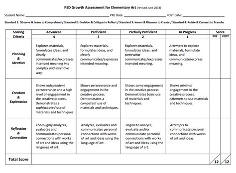 Portfolio And Rubrics Assessment Tool For Rpms Evaluation Teacherph Images