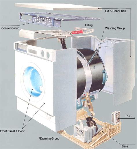 General Principals Of The Automatic Washing Machine