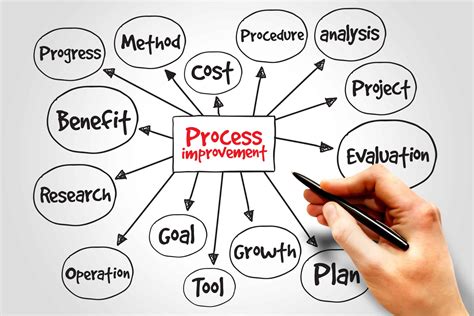 How Hyper Micro Process Maps Can Help Businesses Boost Productivity