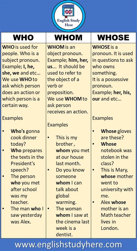 11 Example Sentences Who Whosewhom And Definitions Whose Whose Is A