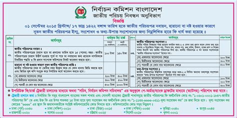 Voter id card online method. National ID Card Bangladesh Online Correction & Photo ...