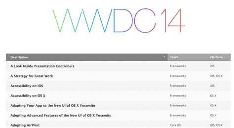 You can also watch the videos through the official wwdc app for iphone and ipad. WWDC 2014 Videos - cs193p assignment solutions et al