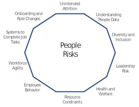 People Risk A Post Pandemic Management Framework