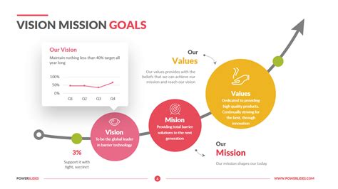 Resnet Mission Vision And Goals Vrogue Co