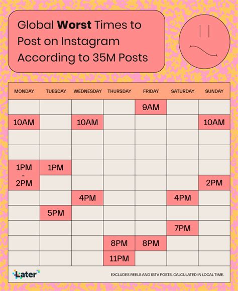 The Best Time To Post On Instagram In 2022 According To 35 Million Posts