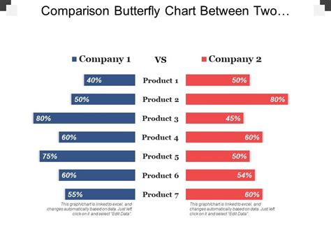 Ratio analysis refers to a method of analyzing a company's liquidity, operational efficiency, and profitability by comparing line items on its financial. Comparison Butterfly Chart Between Two Companies And ...