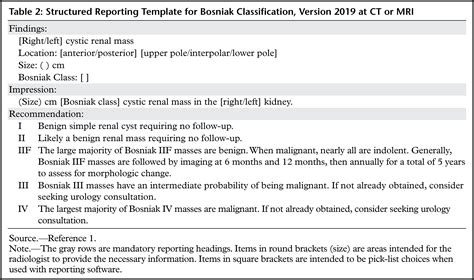 Bosniak Classification Of Cystic Renal Masses Version A Pictorial Guide To Clinical Use