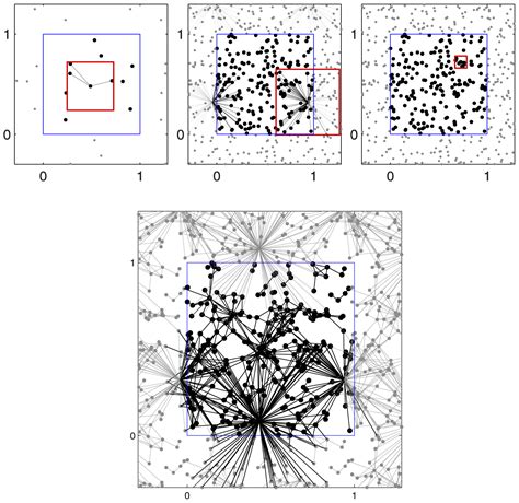 Visualizing Networks The Intrepid Mathematician
