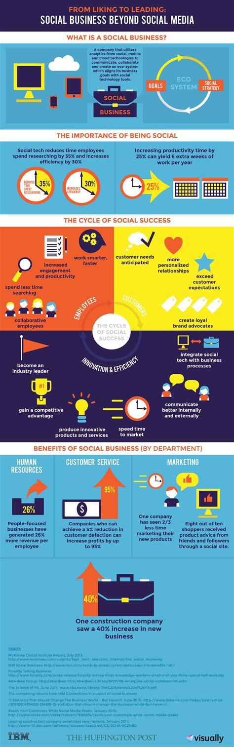 Social Business Beyond Social Media | Social media infographic, Social business, Social media 