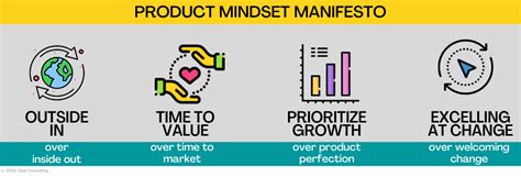 The Product Mindset Manifesto 4 Principles 3 Steps