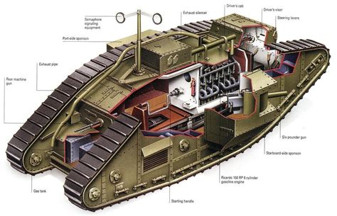 Historical Firearms British Mark V Heavy Tank The British Lead The