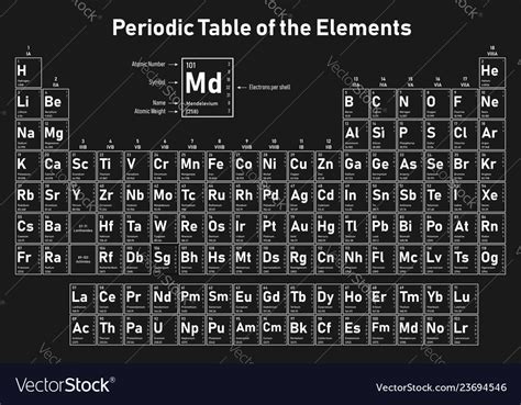 Periodic Table Of The Elements Royalty Free Vector Image