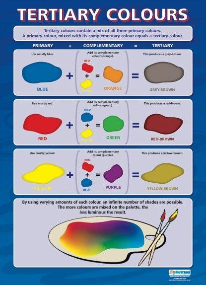 Psychology Tertiary Colours Art And Design Educational School Posters