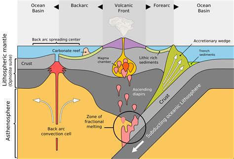 Subduction The Sinking Of Tectonic Plates Earth Science Lessons