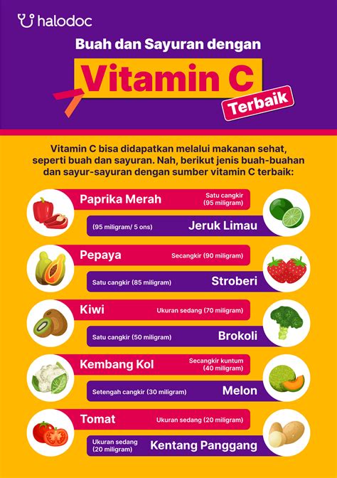 Sumber Vitamin C Yang Bagus Dari Buah Dan Sayur