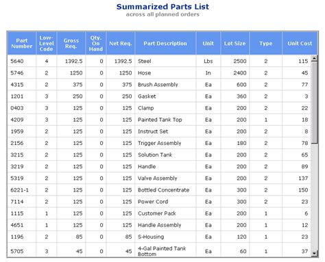 Bom Web Example Product Structure Reports Sasorr 92 Users