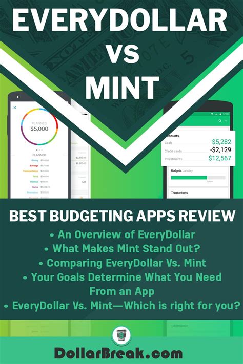 Plus it's got an app that decent to a litigation attorney in the securities industry, he lives in northern virginia with his wife, their two teenagers, and. EveryDollar Vs. Mint: Best Budgeting Apps Review ...