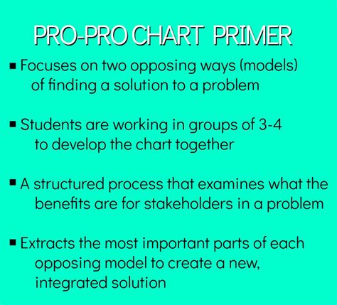 What Is A Pro Pro Chart Hdsb The Shift