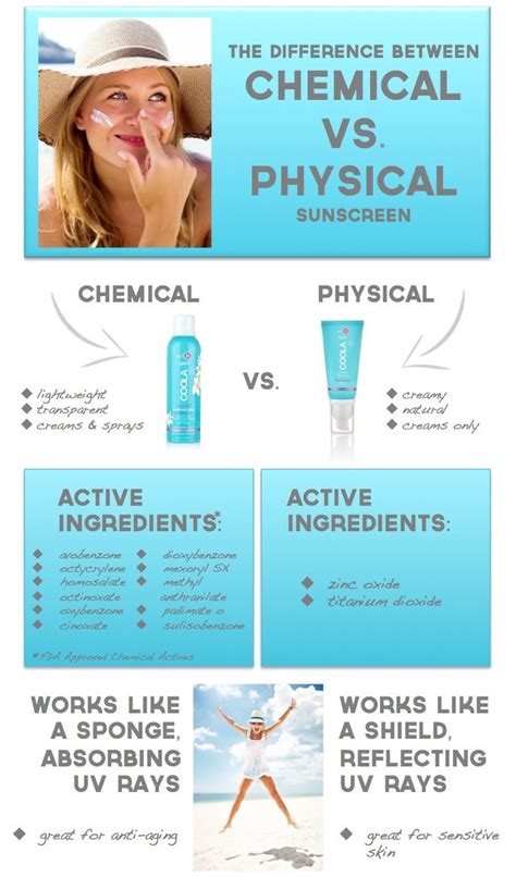 International SPA Association: The Difference between Chemical vs ...