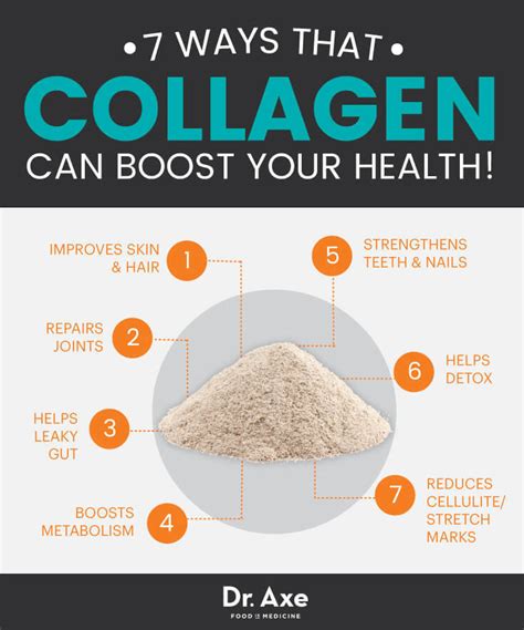 Collagen What It Is And Why You Need It Health And Wellness