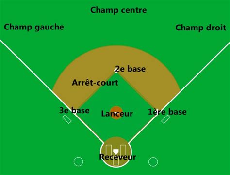 Filebaseball Positions French