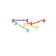 Joe de paolo all that. Conditional, Contrapositive, Inverse, Converse, and ...