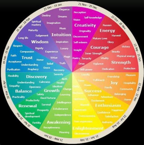 Color Chart Color Psychology Color Meanings Color Theory